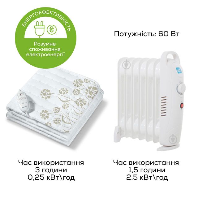 Матрац з обігрівом TS 23